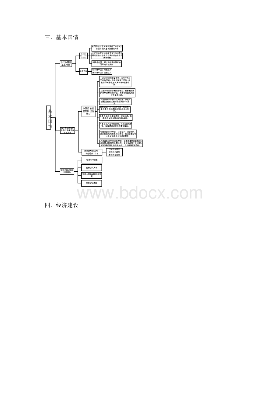 中国特色社会主义理论与实践研究知识结构图样本Word文档格式.docx_第2页