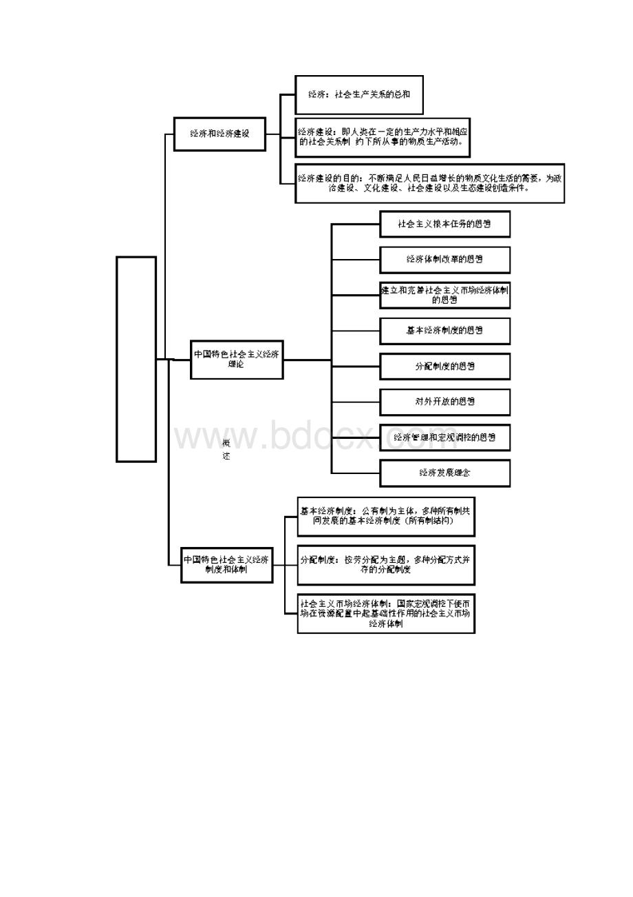 中国特色社会主义理论与实践研究知识结构图样本Word文档格式.docx_第3页