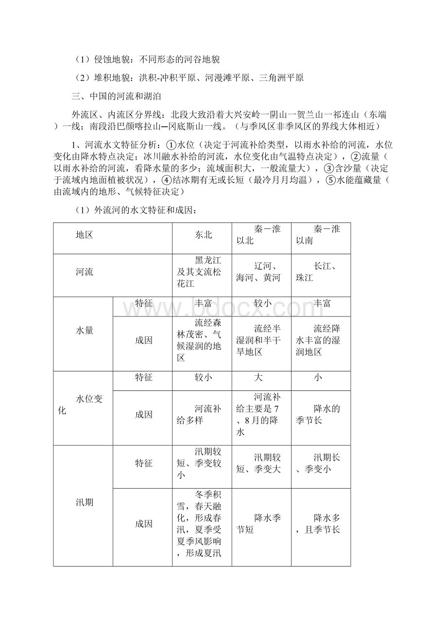 高考地理复习河流专题复习河流水文特征和水系特征及其影响因素Word格式文档下载.docx_第3页