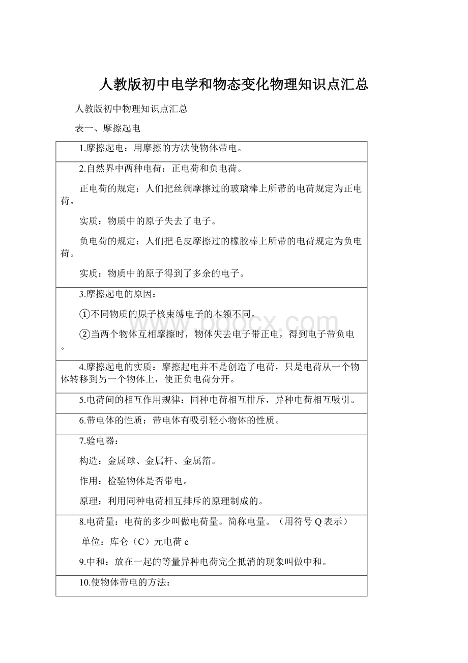 人教版初中电学和物态变化物理知识点汇总.docx