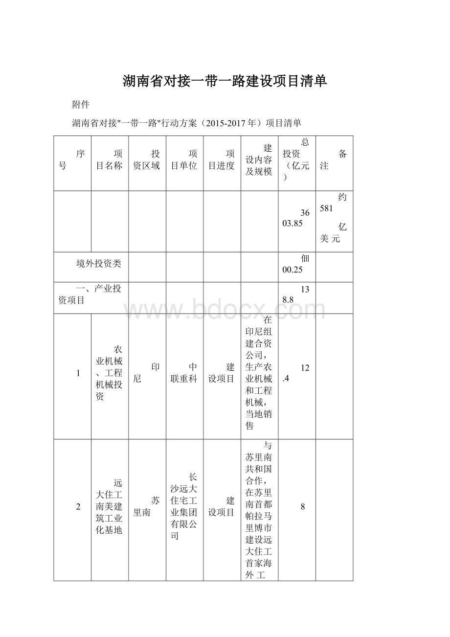 湖南省对接一带一路建设项目清单.docx