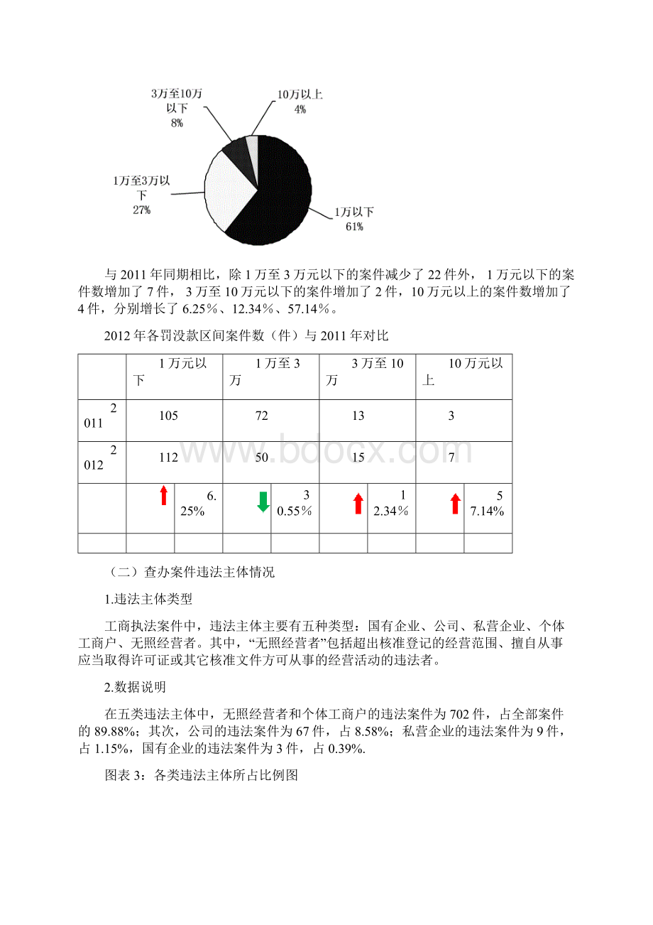 xx分局上半年执法办案工作情况统计分析.docx_第2页