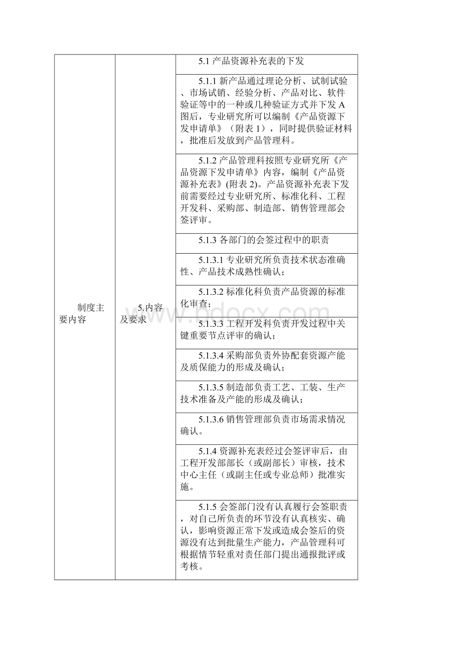 产品资源管理办法.docx_第2页