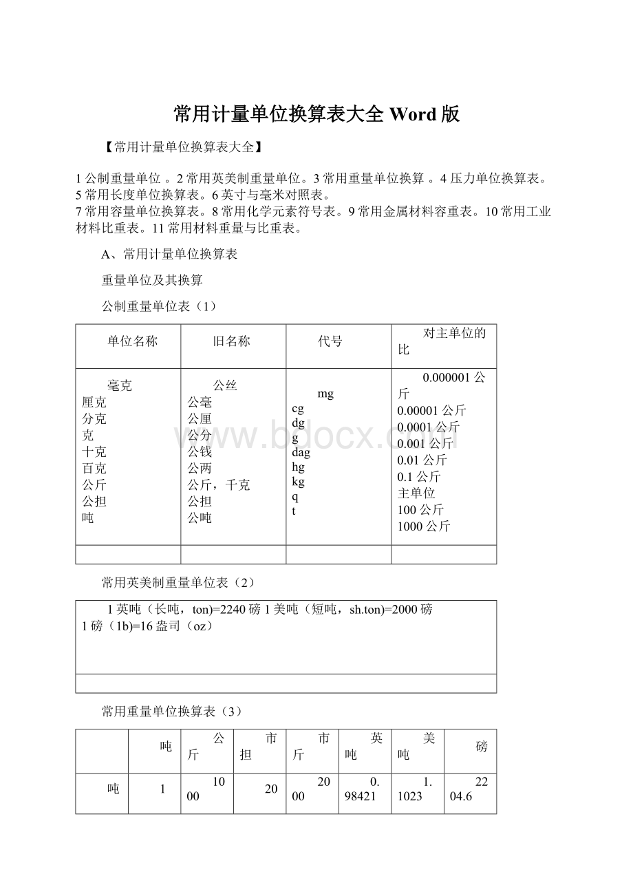 常用计量单位换算表大全Word版.docx_第1页