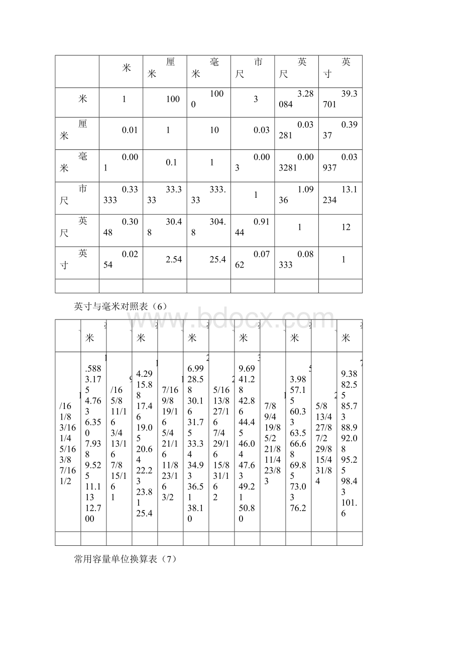 常用计量单位换算表大全Word版.docx_第3页