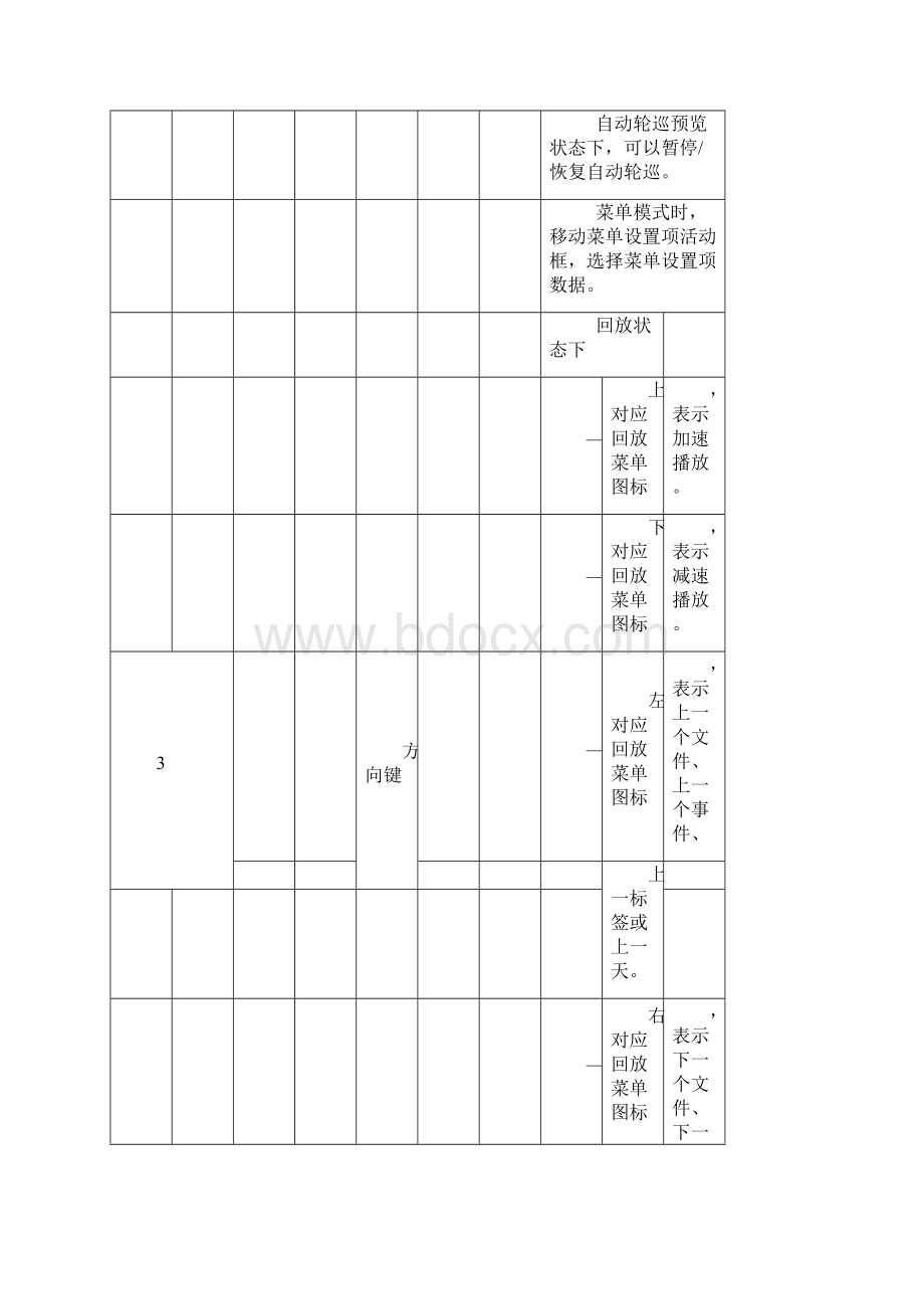 海康硬盘录像机简易操作说明书Word格式.docx_第2页