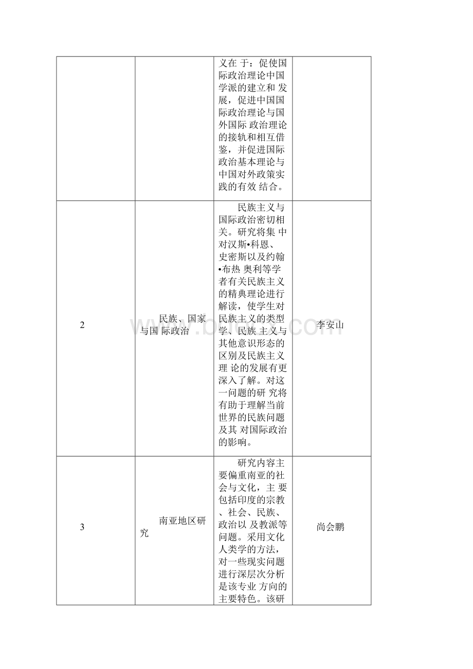 北京大学博士生培养方案Word文档下载推荐.docx_第2页