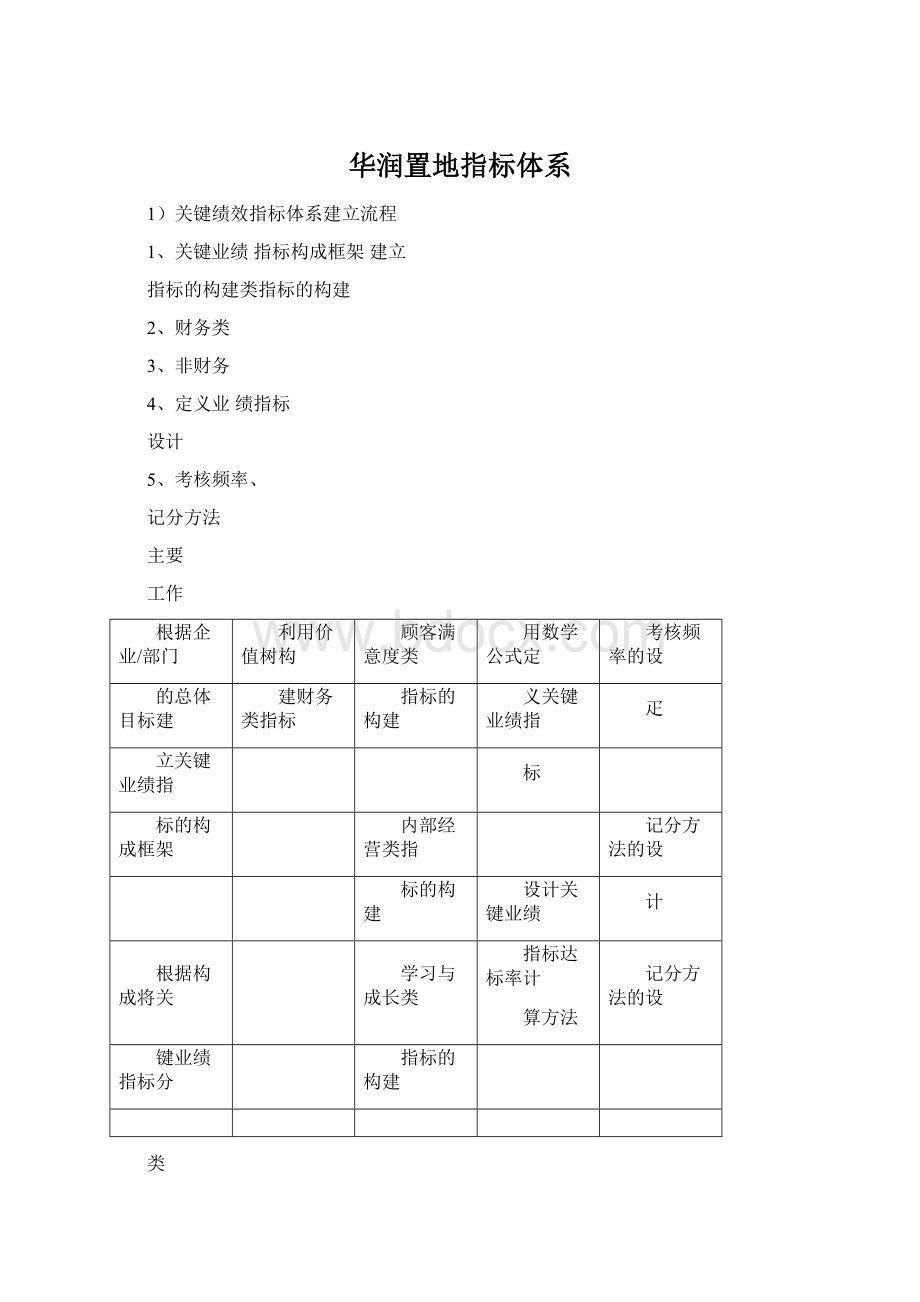 华润置地指标体系.docx_第1页