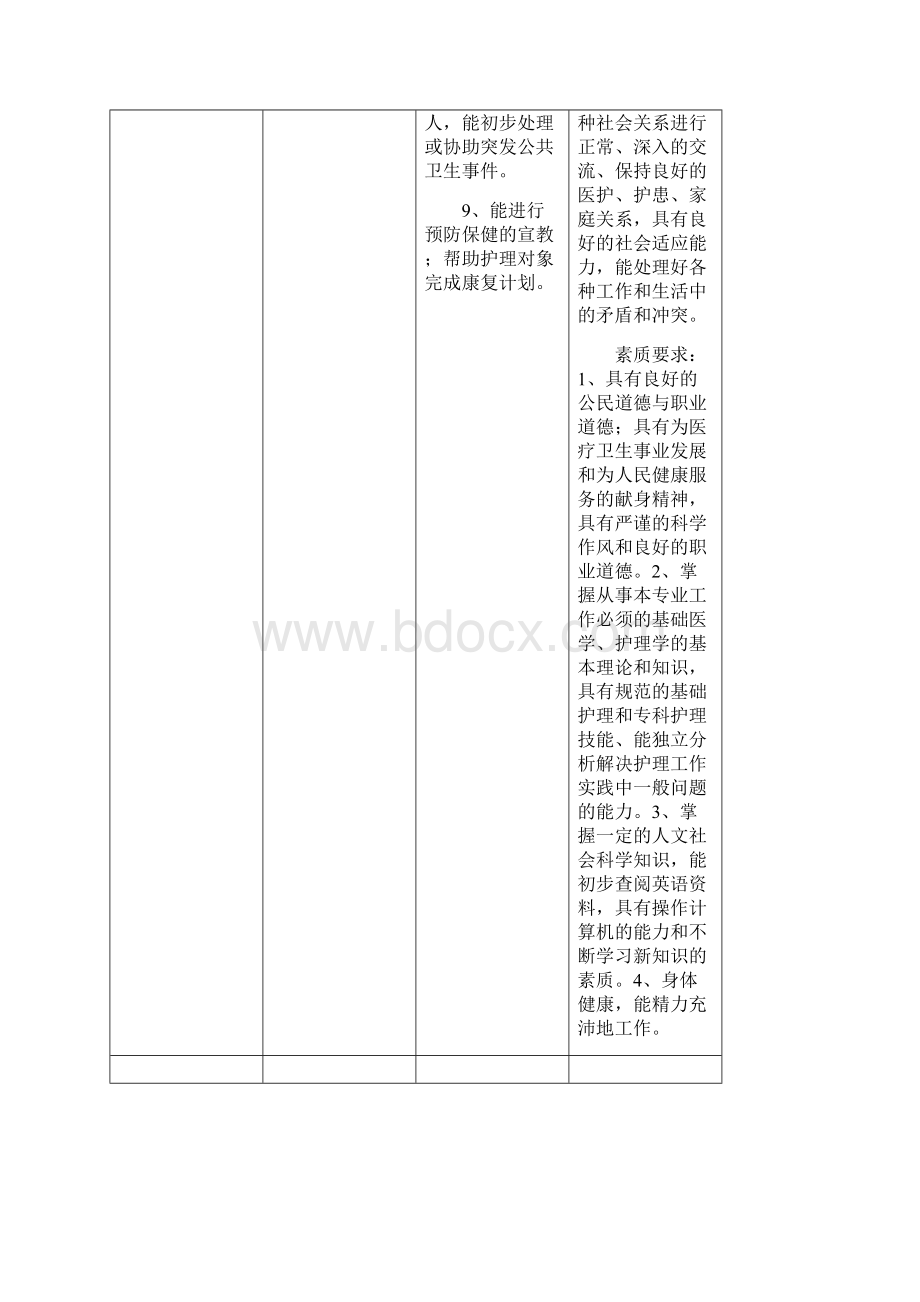 护理专业教学标准Word下载.docx_第3页