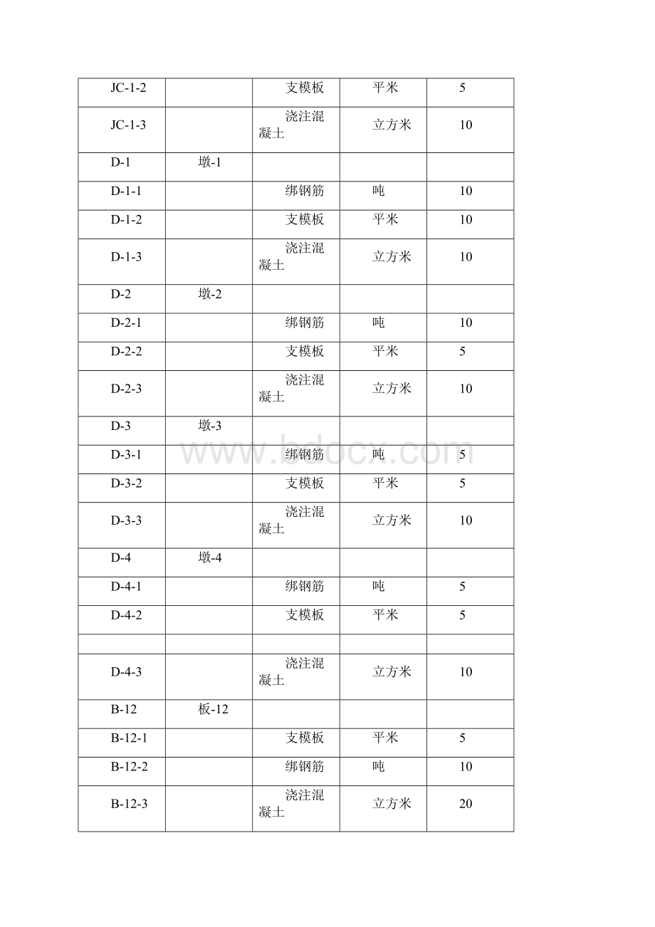 天津港项目学生策划方案计划表格含表格.docx_第2页