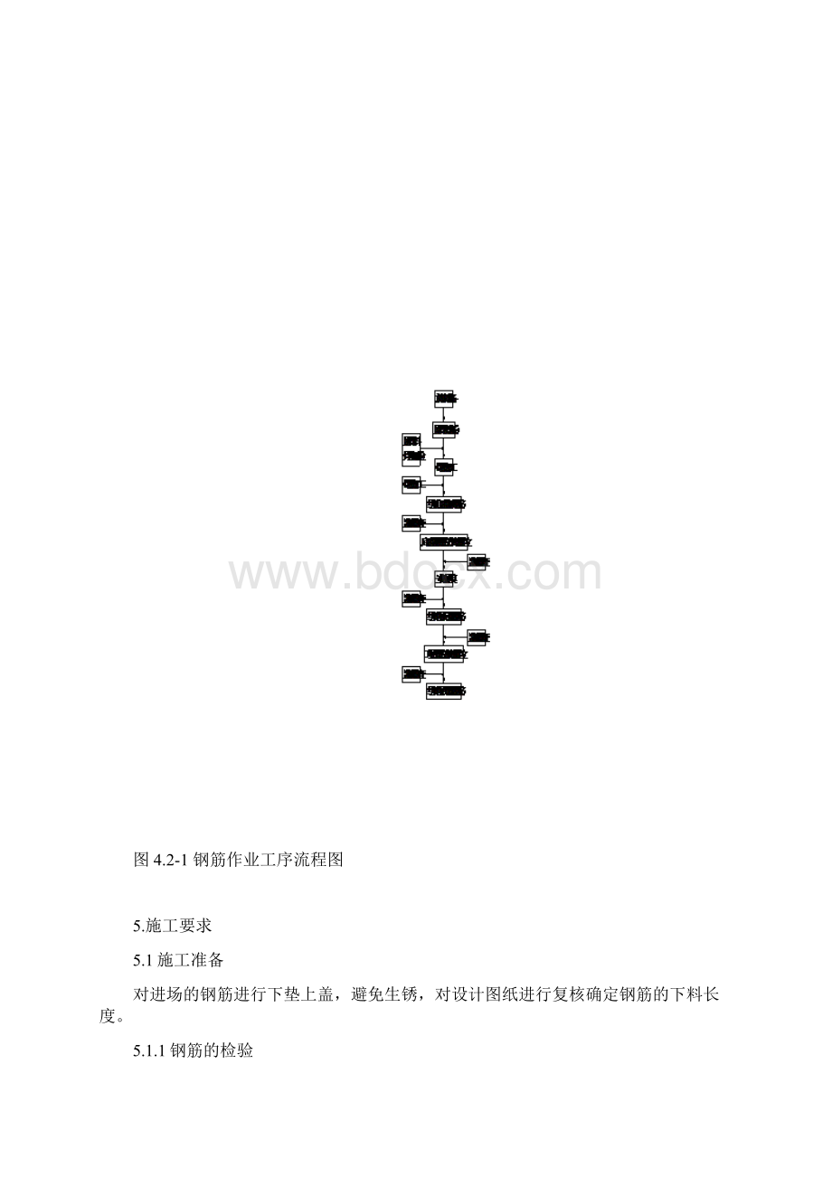 徐盐铁路连续梁钢筋施工作业指导书.docx_第3页