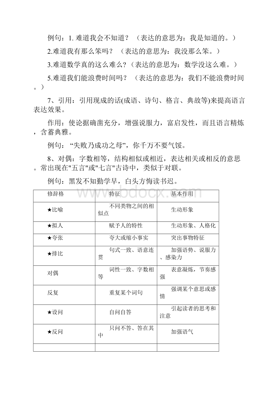 完整版小学必须掌握的修辞手法常用Word下载.docx_第3页