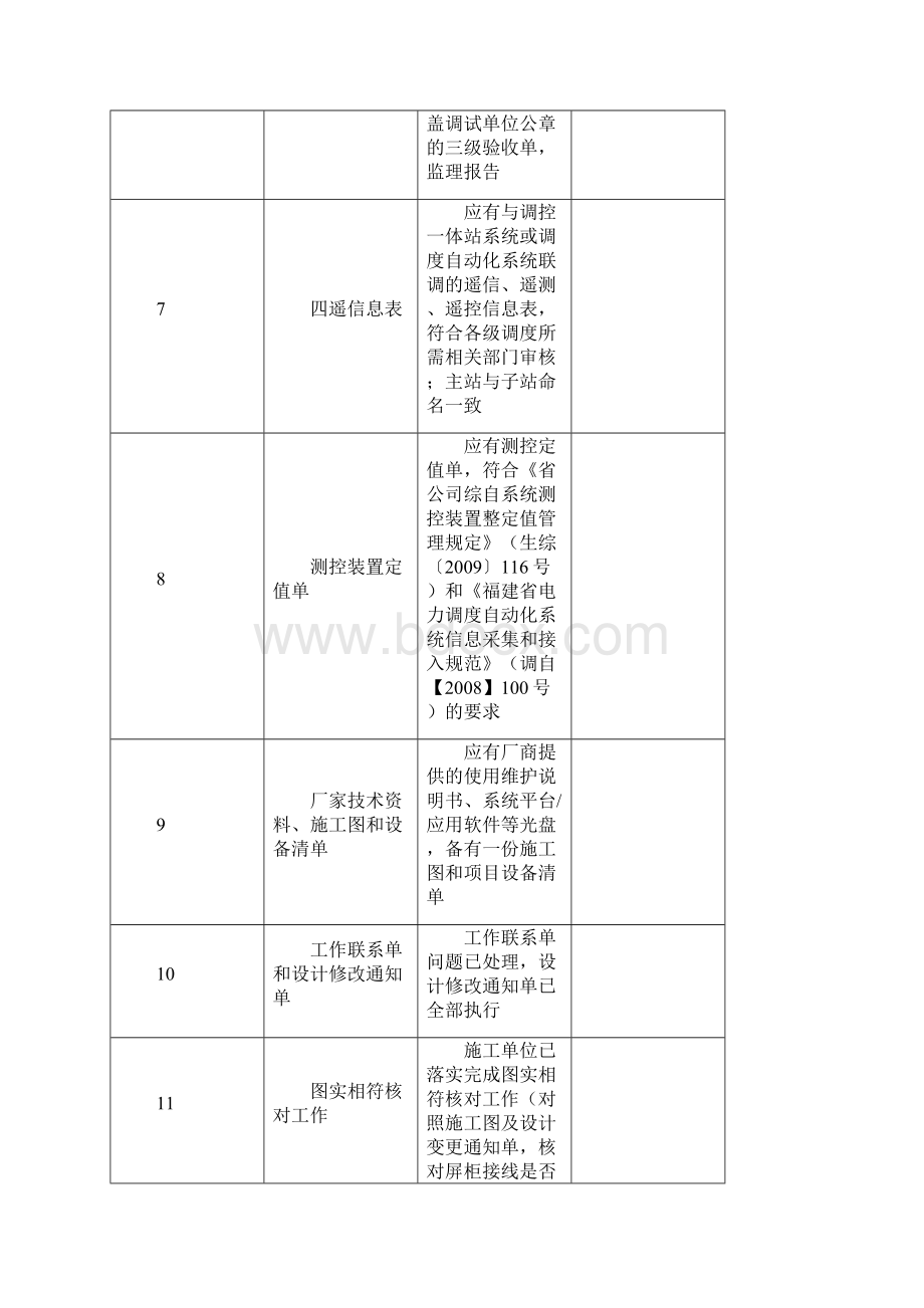 福建电网变电站综合自动化系统标准化验收卡.docx_第3页