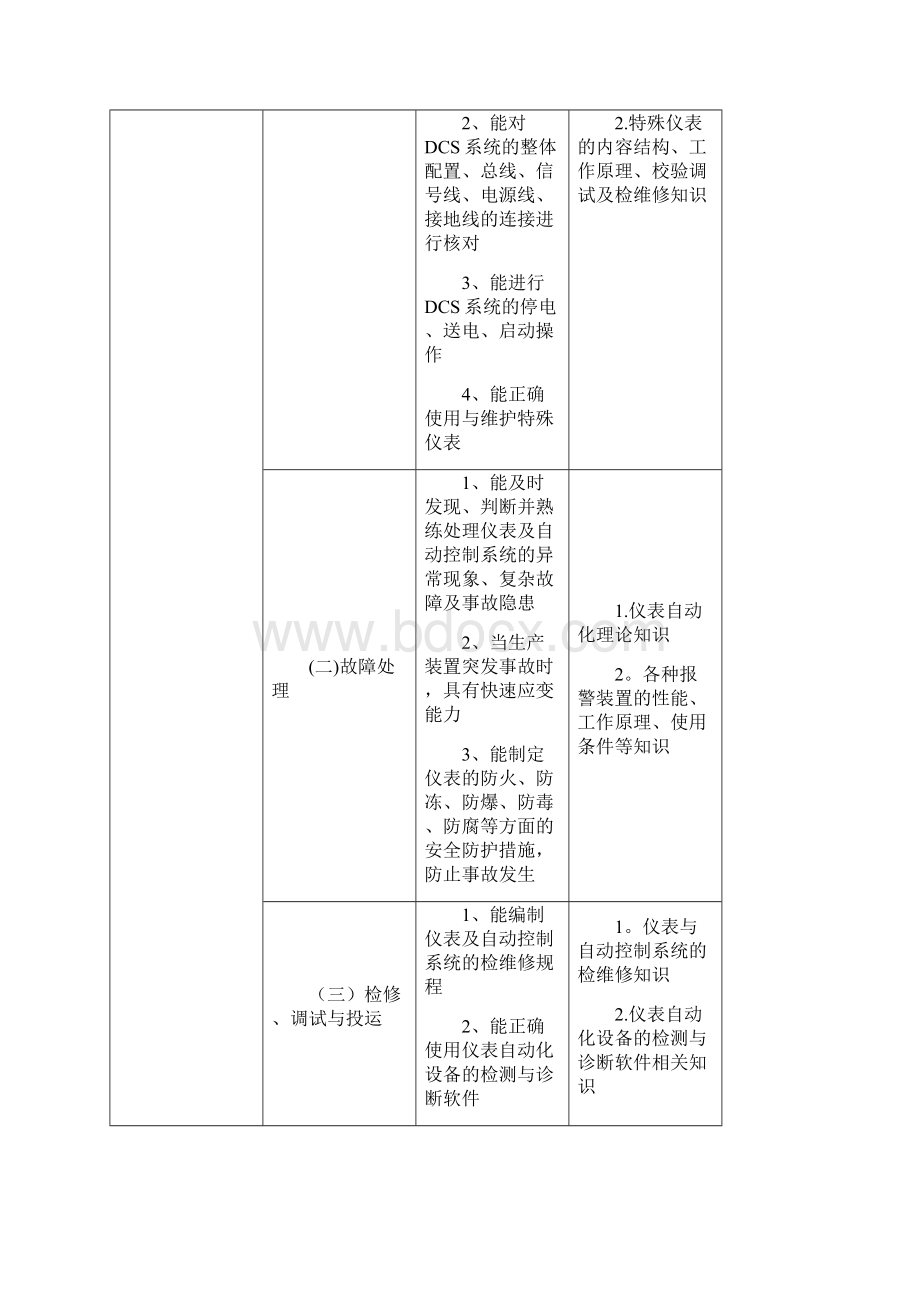 仪表维修工试题库技师高级技师整理.docx_第2页