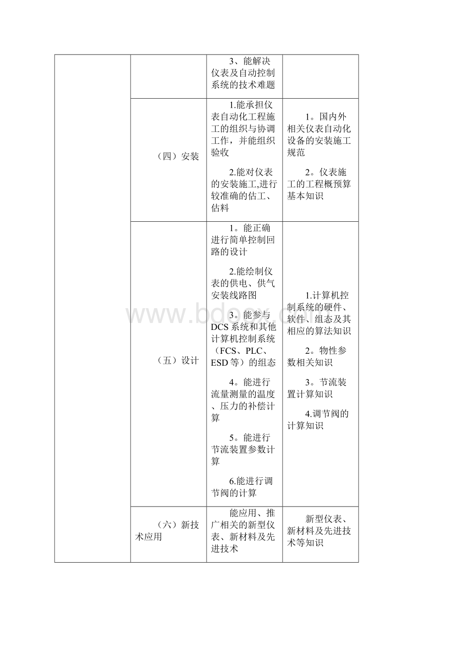 仪表维修工试题库技师高级技师整理.docx_第3页