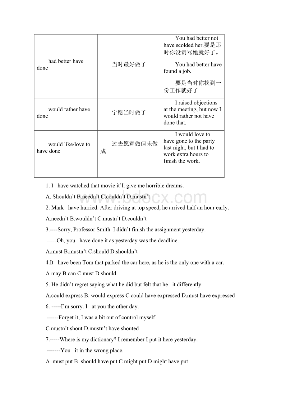 高考情态动词与虚拟语气考点.docx_第2页