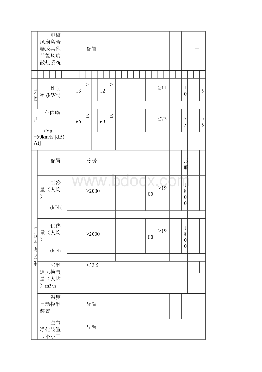 营运客车类型划分及等级评定复核表标准.docx_第3页