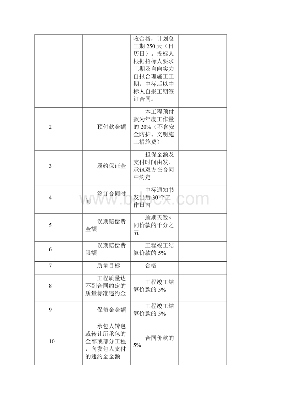 某旅游职业技术学院女生宿舍投标书Word下载.docx_第2页