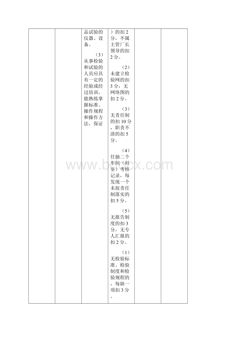 出口纺织机械企业生产条件考核细则试行.docx_第3页