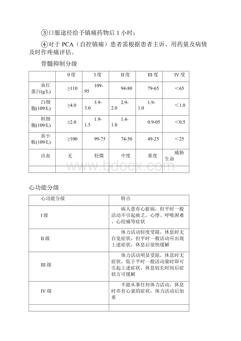 护理各类评分表.docx_第2页