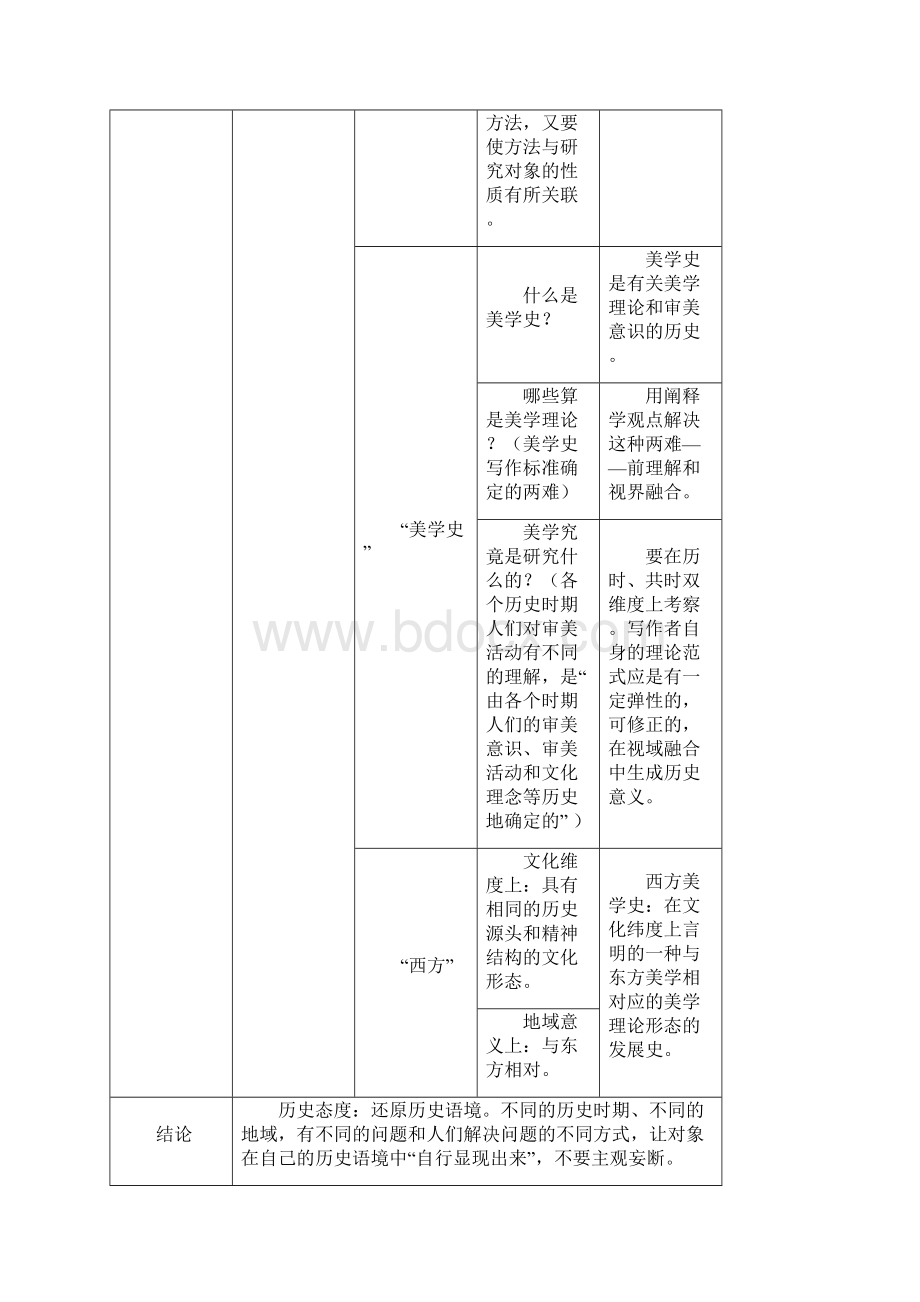 吴琼《西方美学史》前言读书报告929.docx_第2页