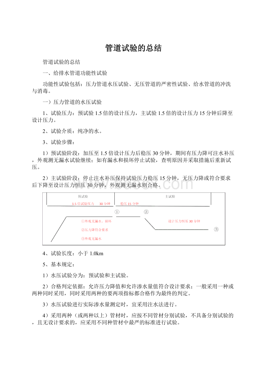 管道试验的总结.docx