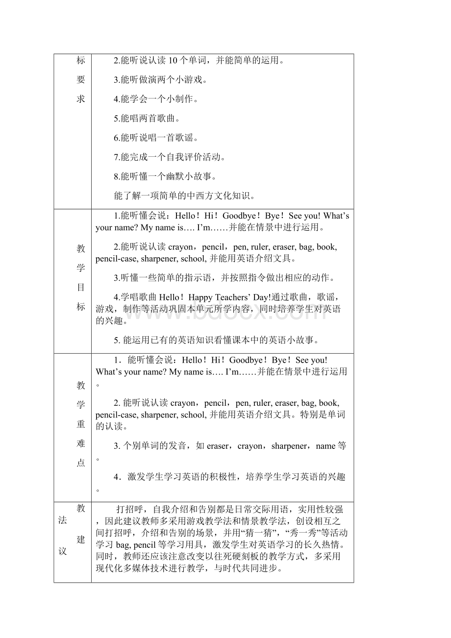 pep小学英语三年级上册先周单元集体备课表全册Word文档下载推荐.docx_第2页