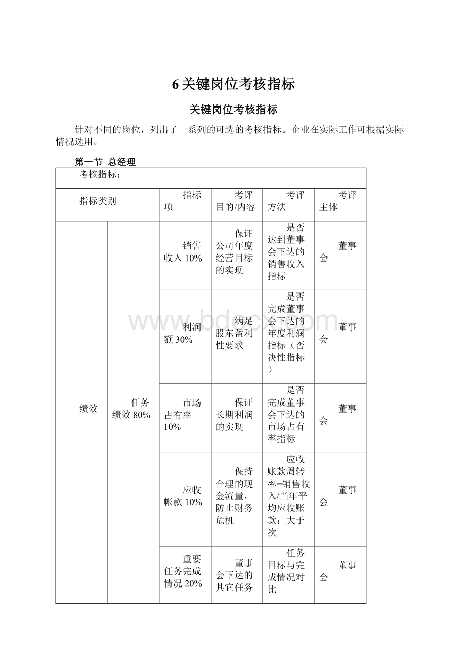 6关键岗位考核指标.docx_第1页