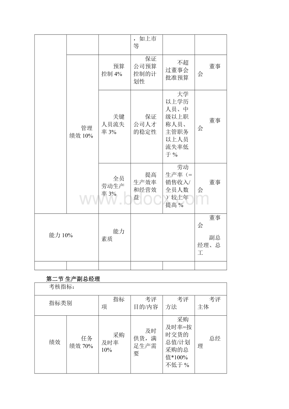 6关键岗位考核指标文档格式.docx_第2页