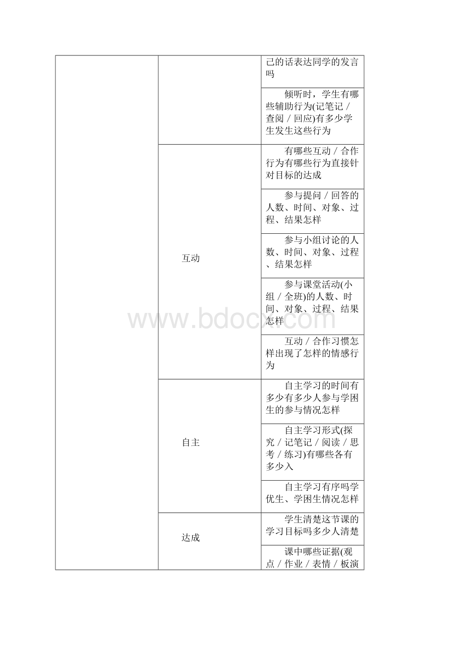 课堂教学观察的四个维度.docx_第2页