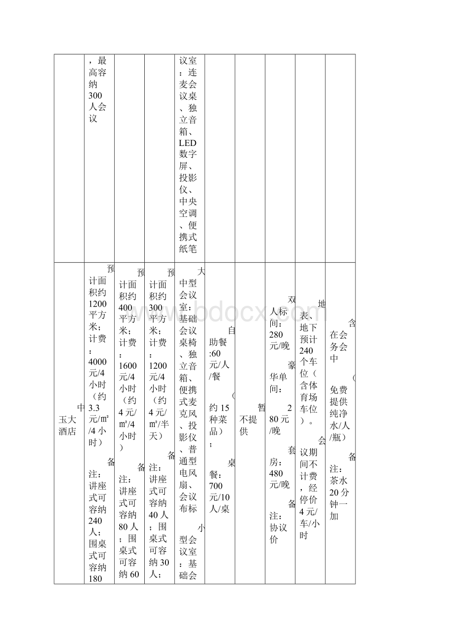 会议中心运营方案Word格式文档下载.docx_第2页