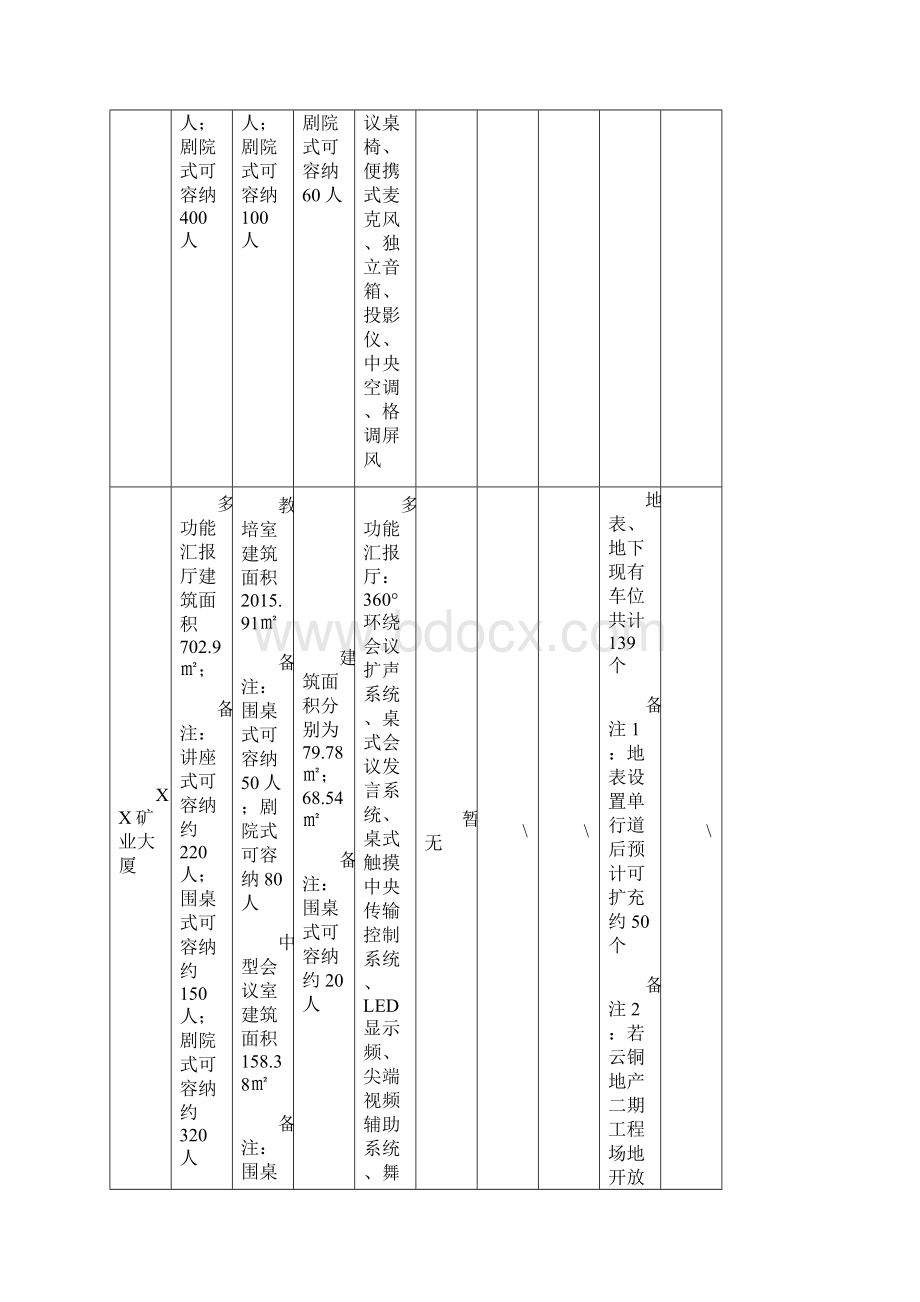 会议中心运营方案Word格式文档下载.docx_第3页