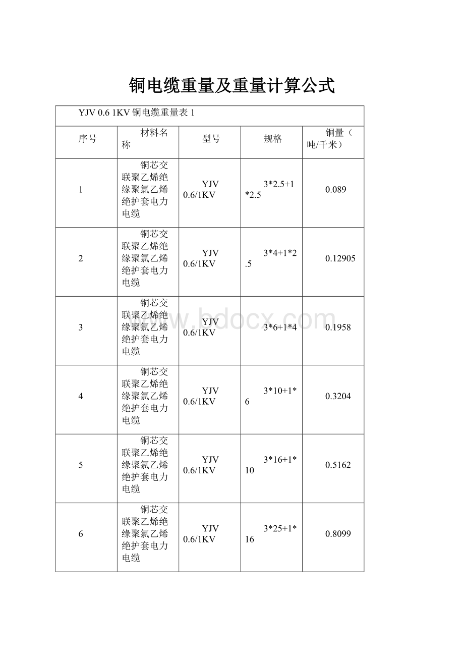 铜电缆重量及重量计算公式Word格式.docx_第1页