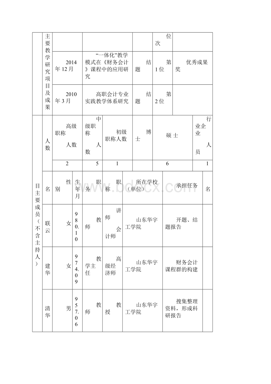 参考教学改革研究项目申报书Word下载.docx_第3页