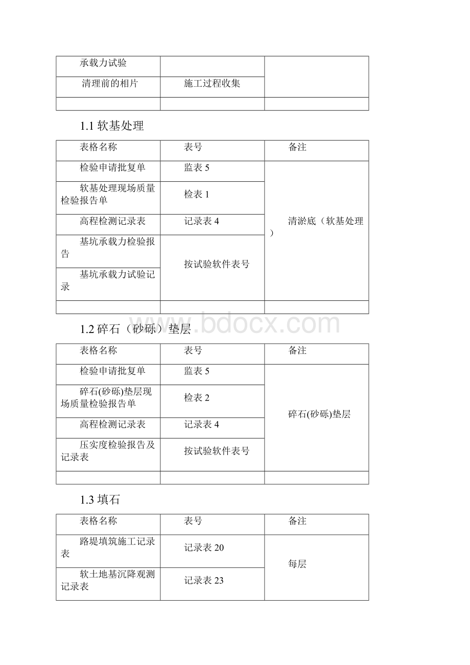 工序资料编制手册.docx_第2页