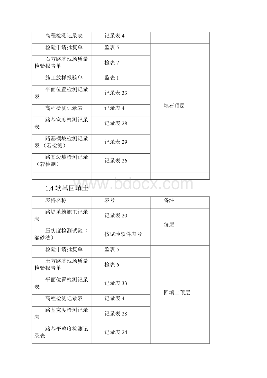 工序资料编制手册.docx_第3页