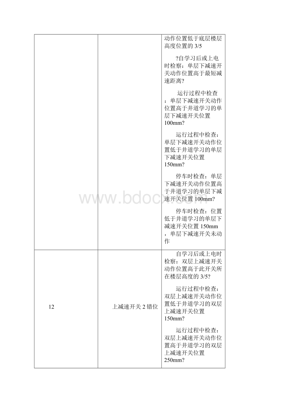 帝奥电梯故障代码.docx_第3页