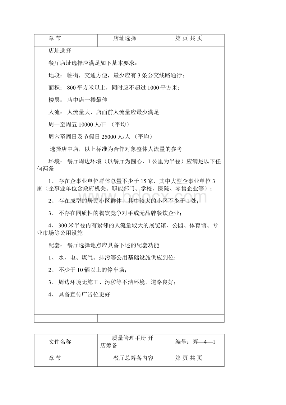 新店开业筹备文件全表格化管理Word文档下载推荐.docx_第3页