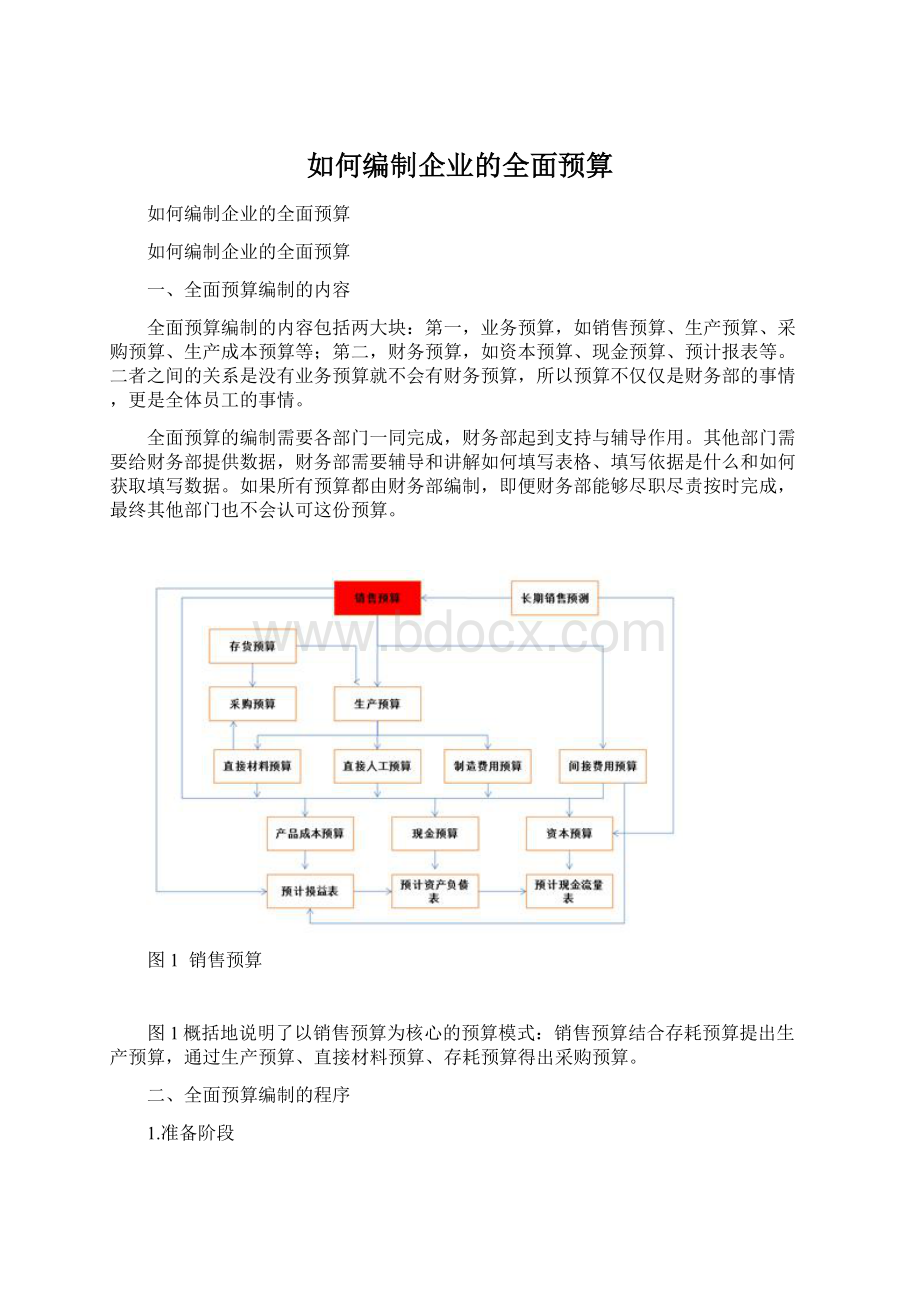 如何编制企业的全面预算.docx