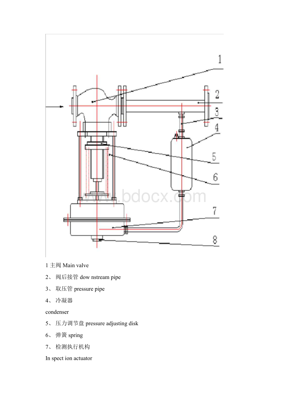 ZZY型自立式调节阀.docx_第3页