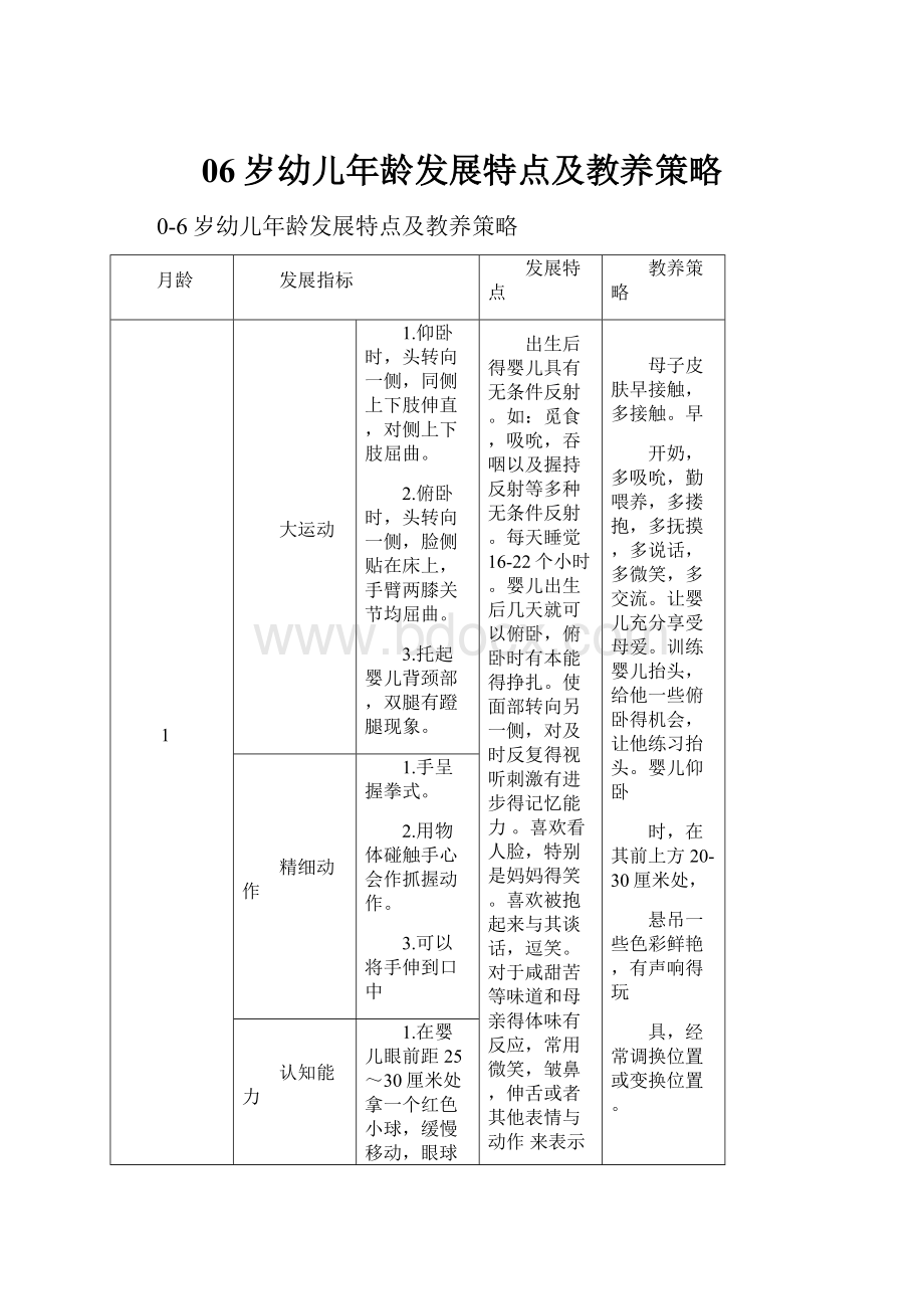 06岁幼儿年龄发展特点及教养策略Word格式.docx