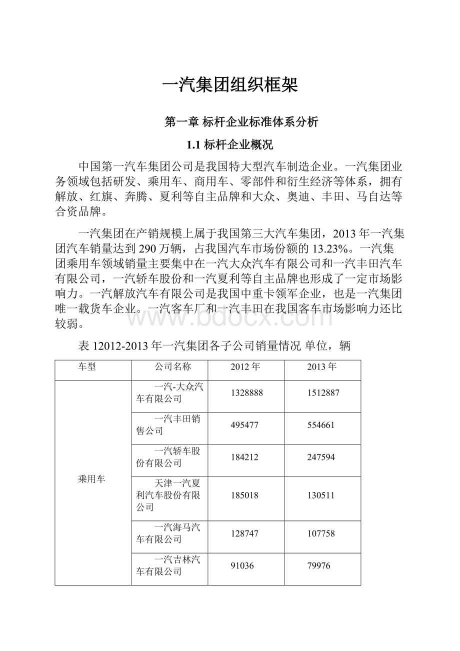 一汽集团组织框架.docx_第1页