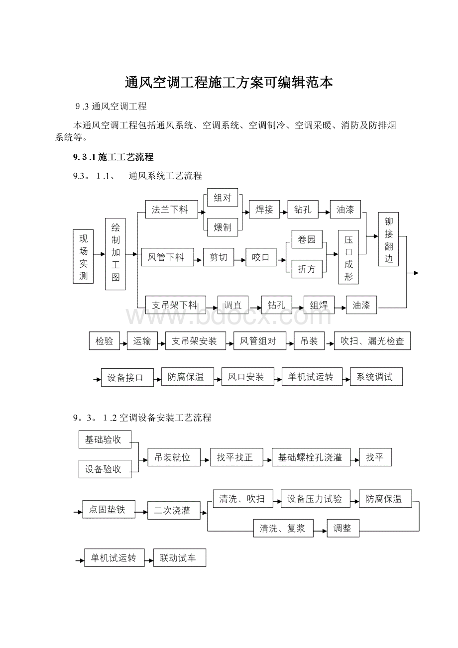 通风空调工程施工方案可编辑范本.docx_第1页