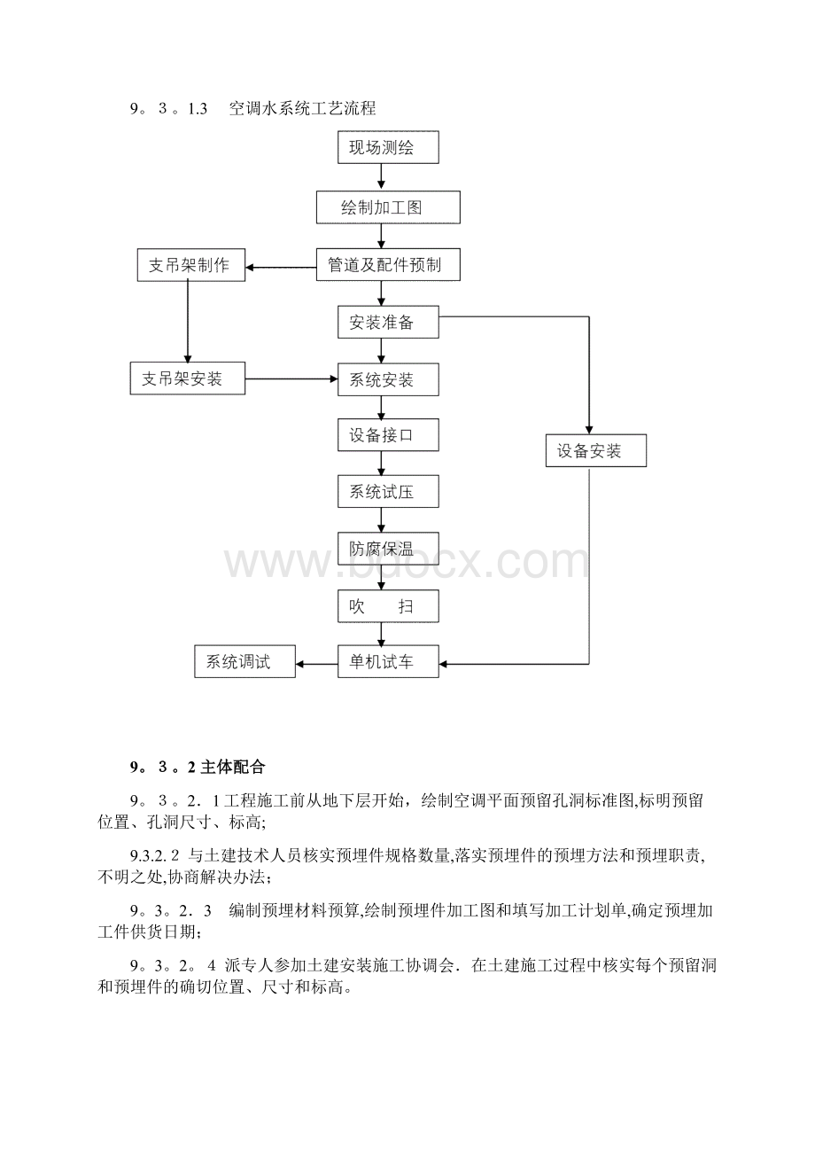 通风空调工程施工方案可编辑范本.docx_第2页