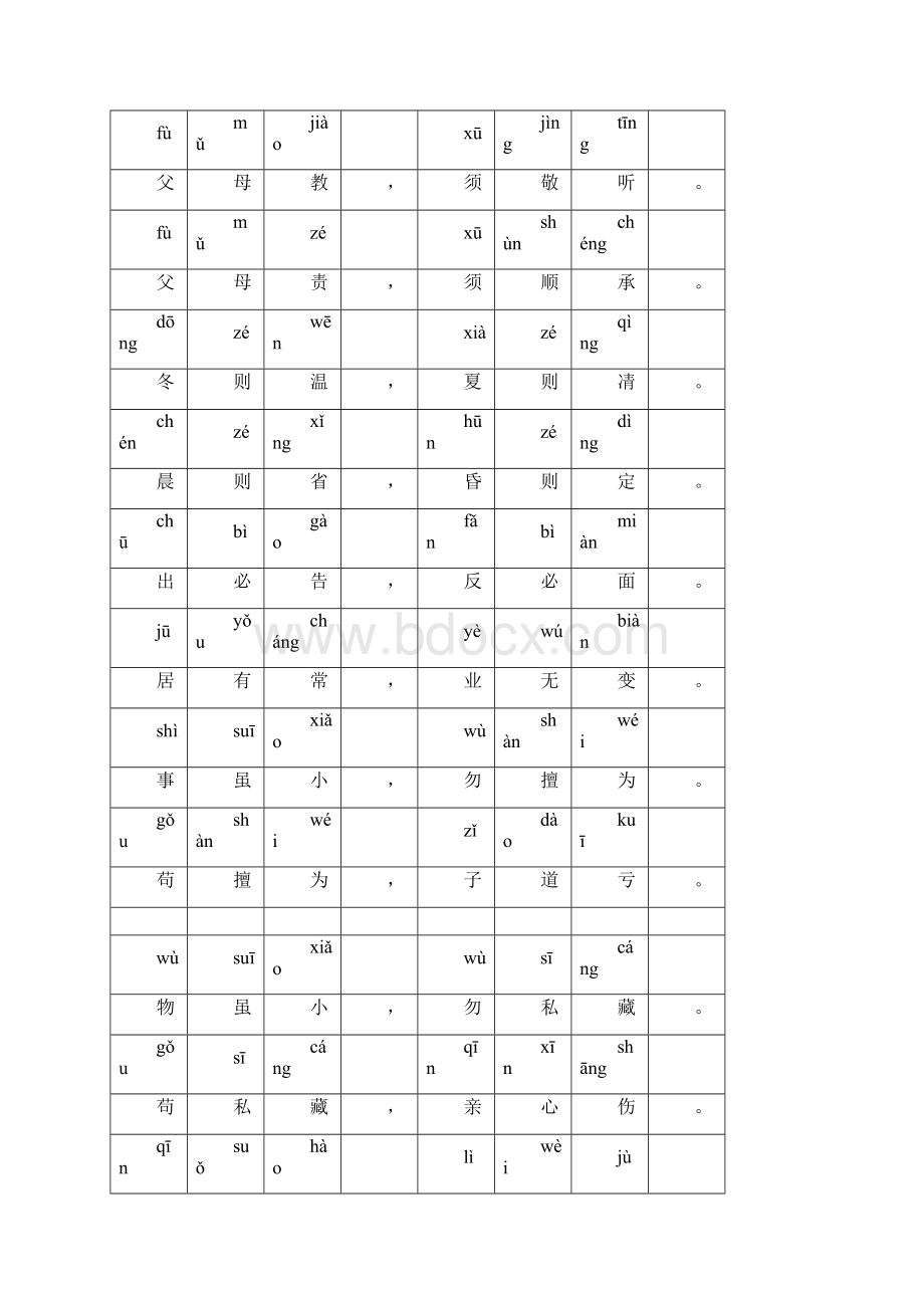 《弟子规》全文带拼音文档格式.docx_第2页