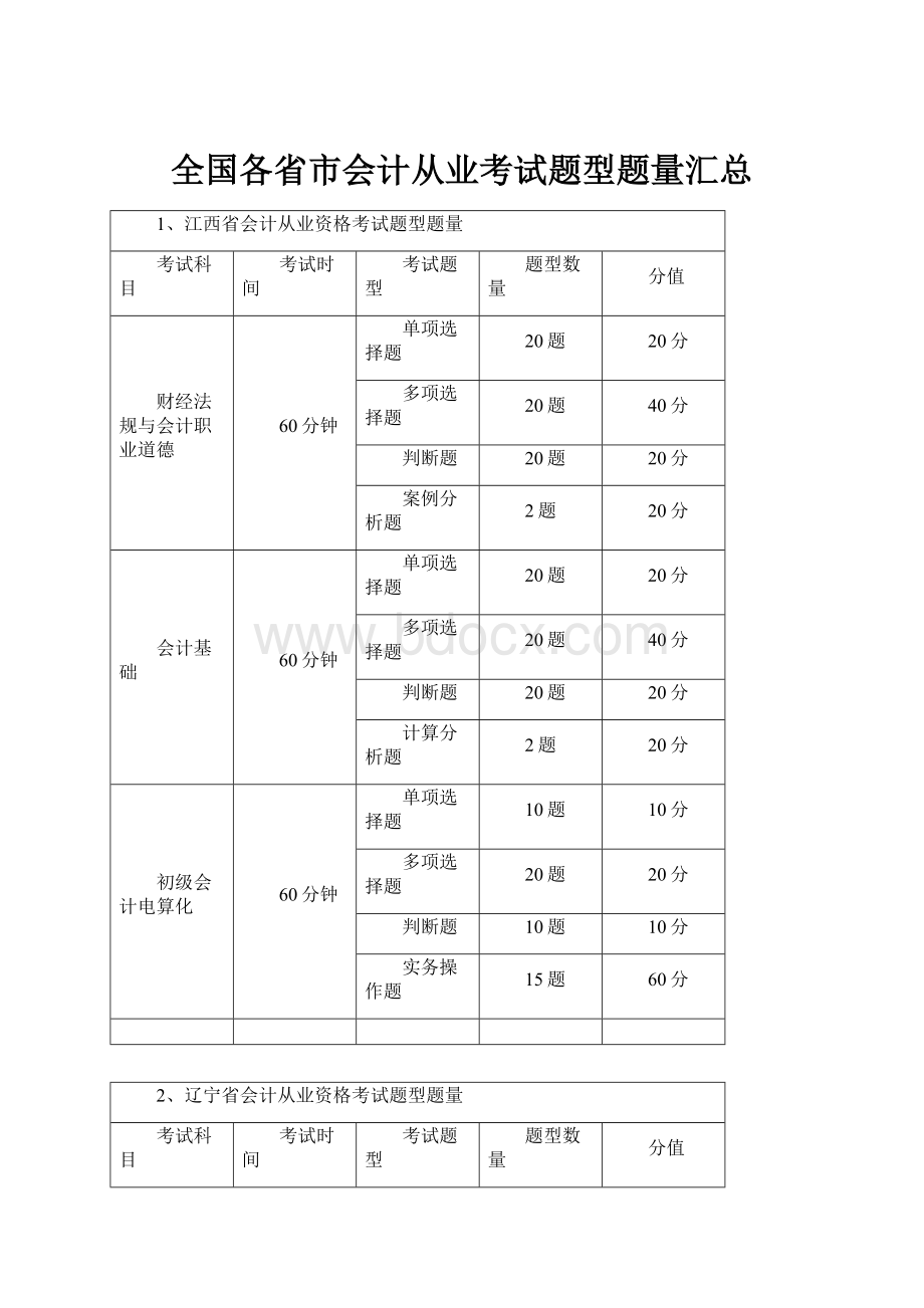 全国各省市会计从业考试题型题量汇总.docx_第1页