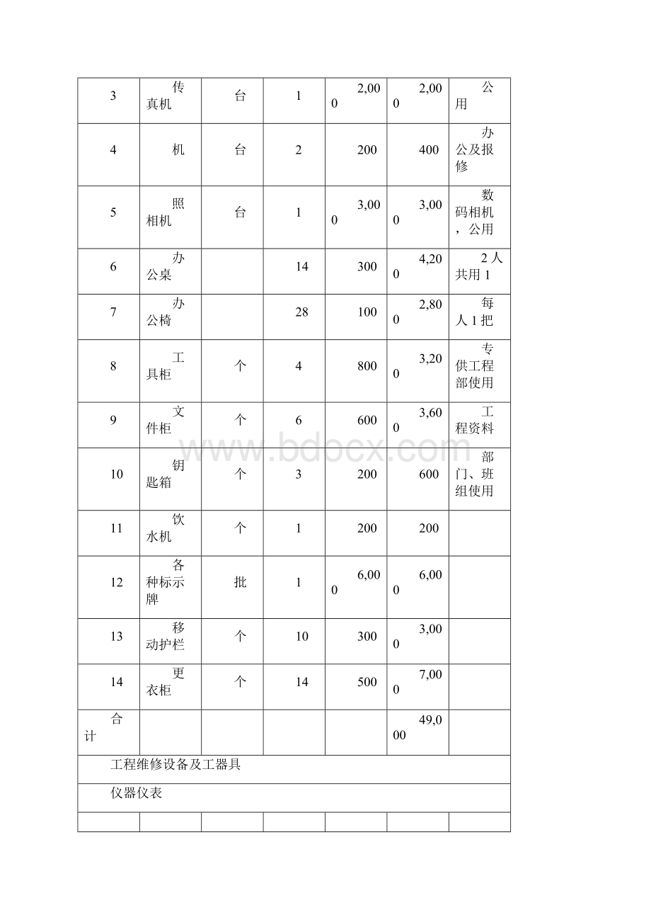 最全物业管理新项目开办物资大全.docx_第2页