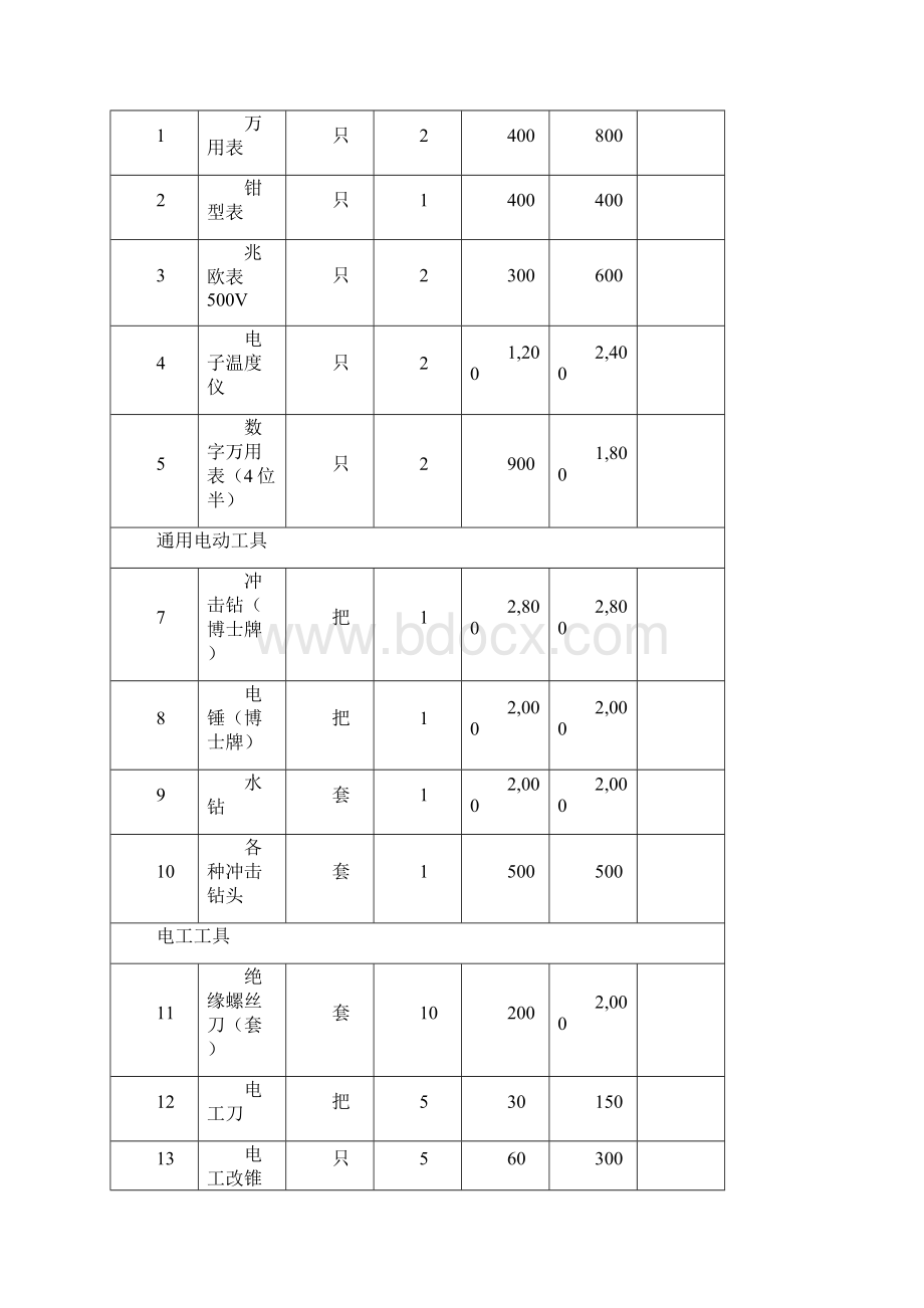 最全物业管理新项目开办物资大全.docx_第3页