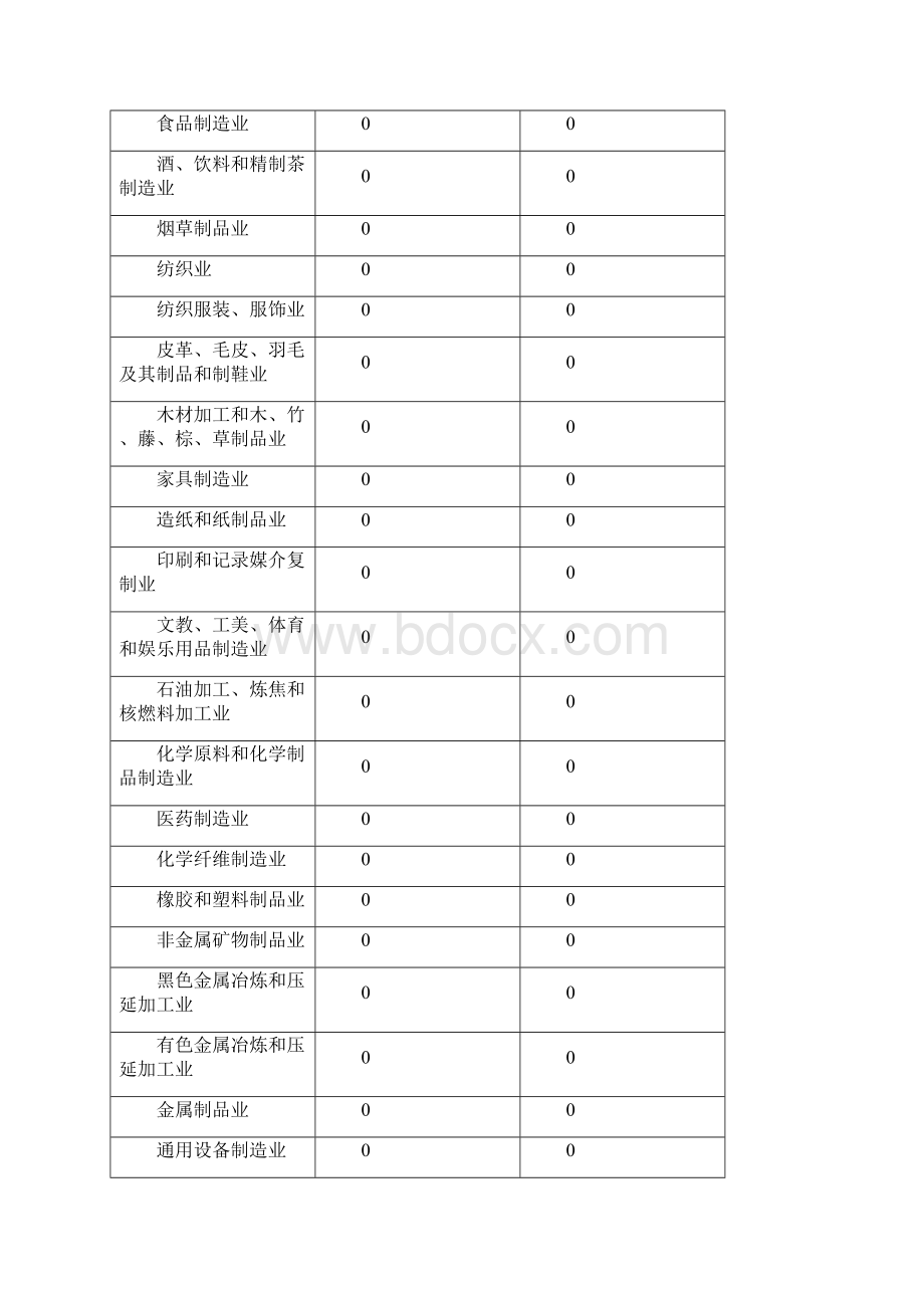 2二产业工业科技建筑.docx_第3页