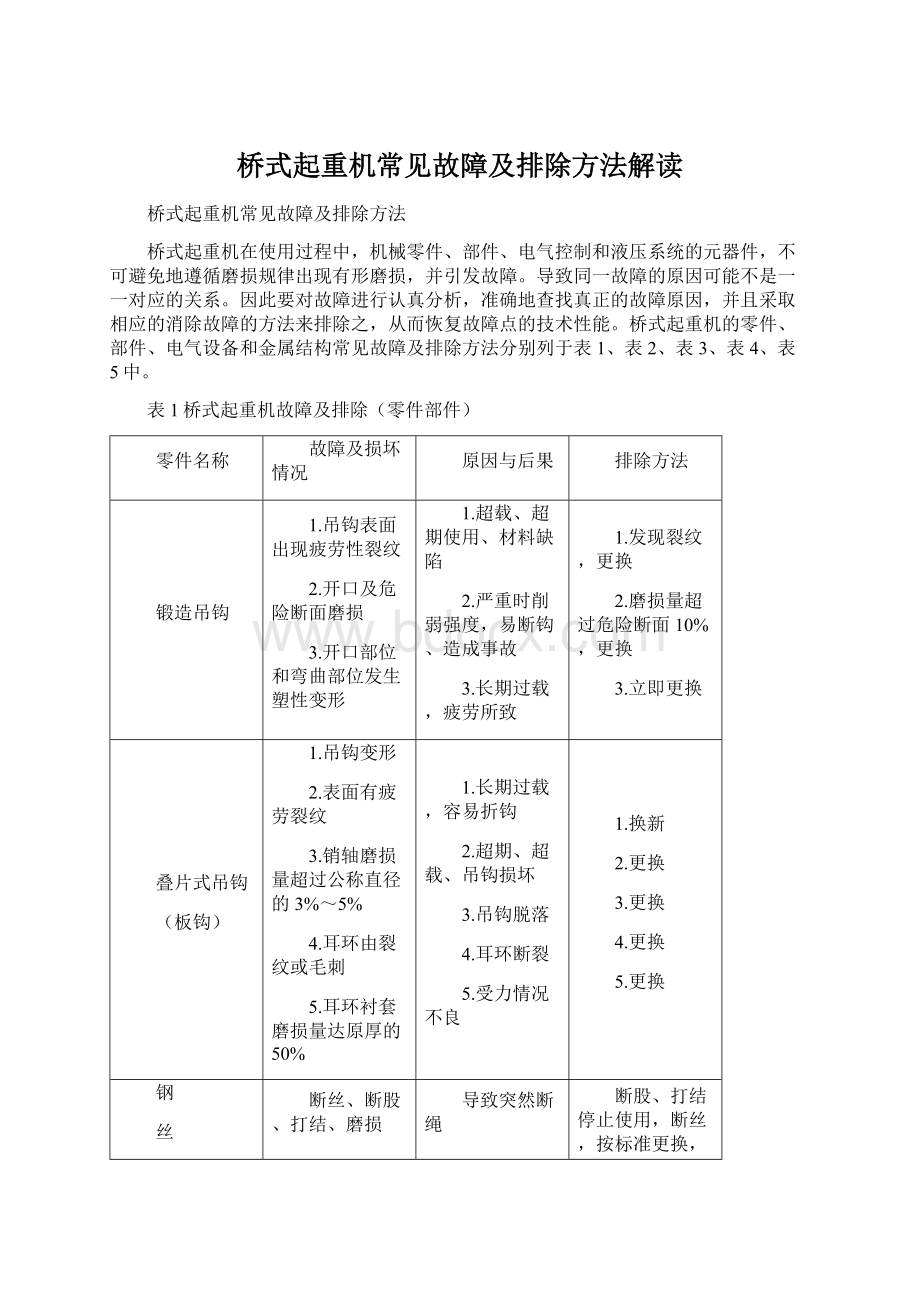 桥式起重机常见故障及排除方法解读.docx